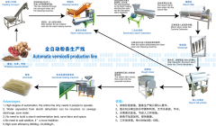 全自動粉條生產線薯類淀